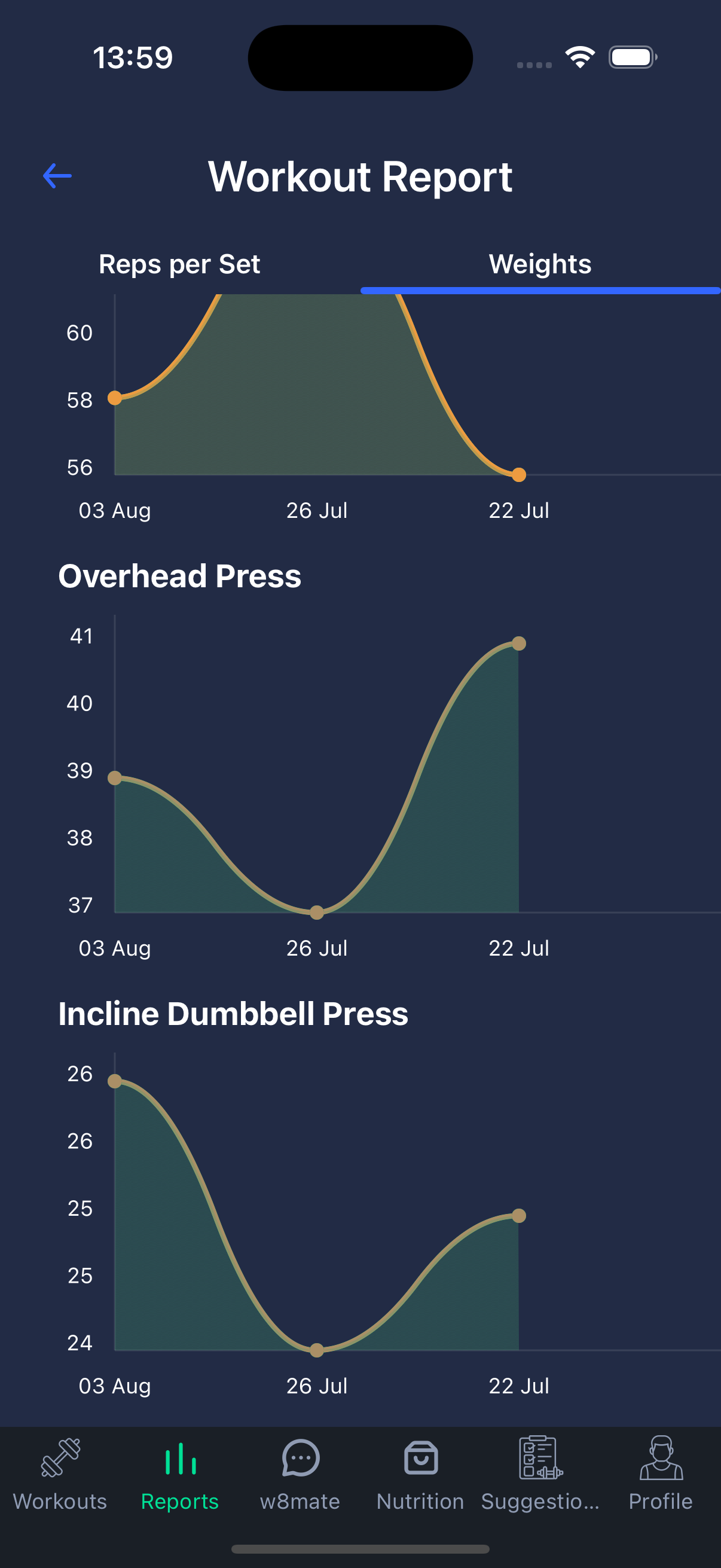 Progress charts